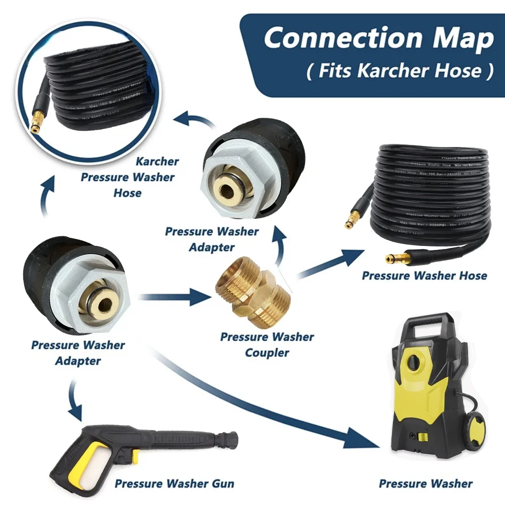 High Pressure Quick-Fitting for Gun and Power Washer Hose Extension Connector Compatible Karcher Hose to M22 14mm Female Fitting