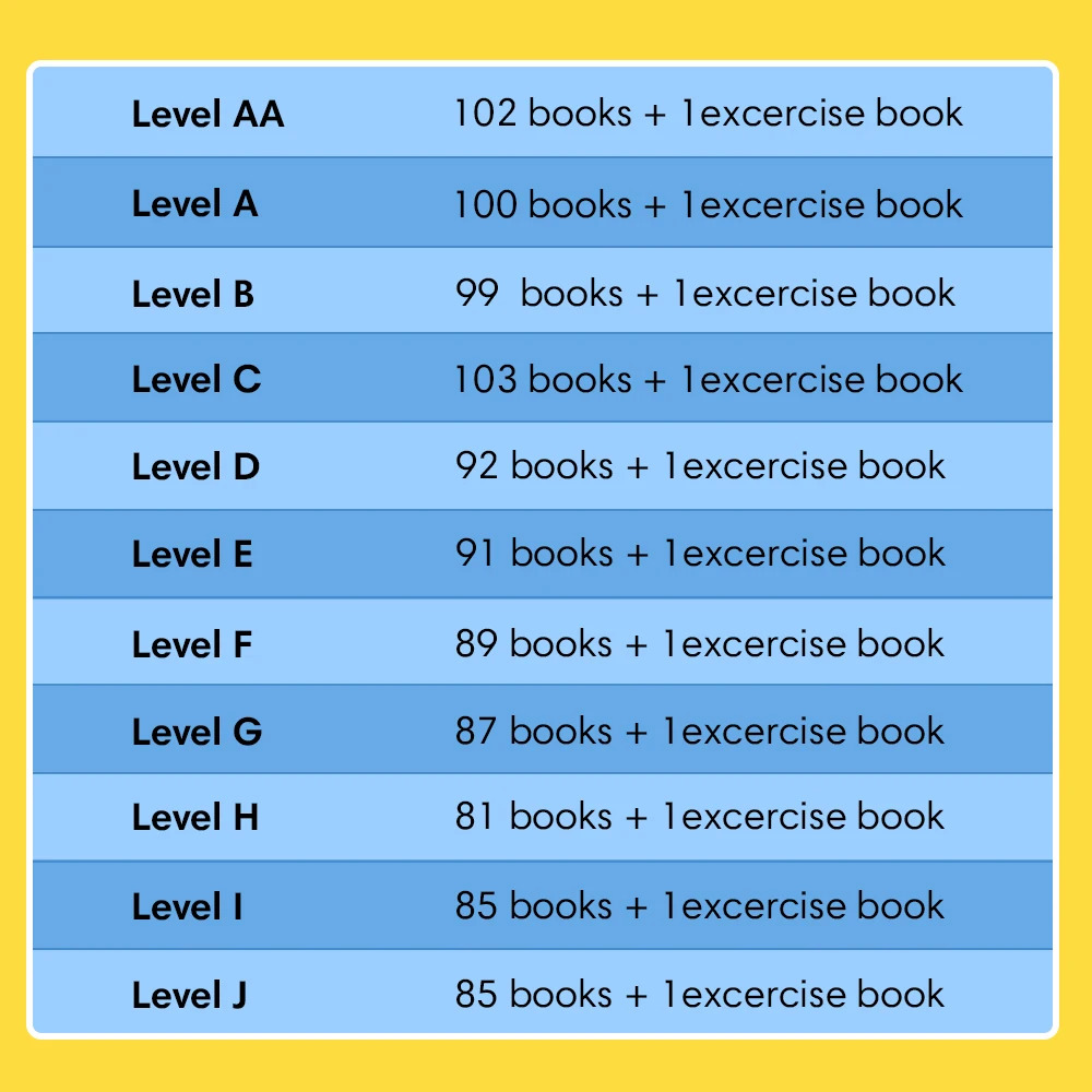 Bambini RAZ livelli educazione prescolare libri di apprendimento inglese per bambini 4-6 anni lettura programmi educativi aiuti