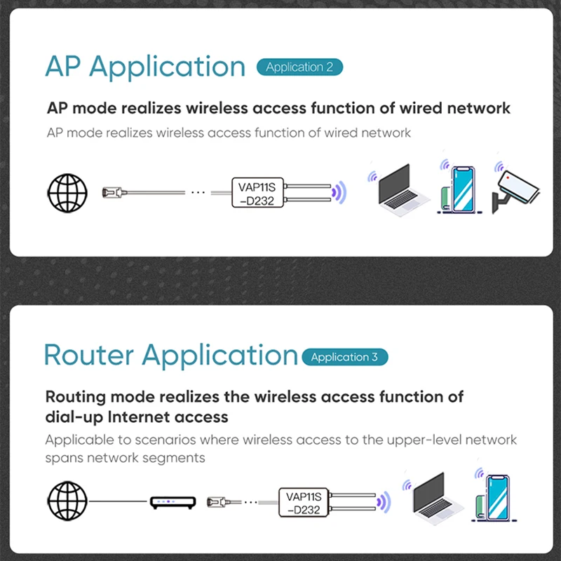 VONETS VAP11S-D232 Dual Band 2.4G5.8GWiFi Wireless Wired and RS232/485/422 Interchange Bridge Relay Router Dedicated to Medical