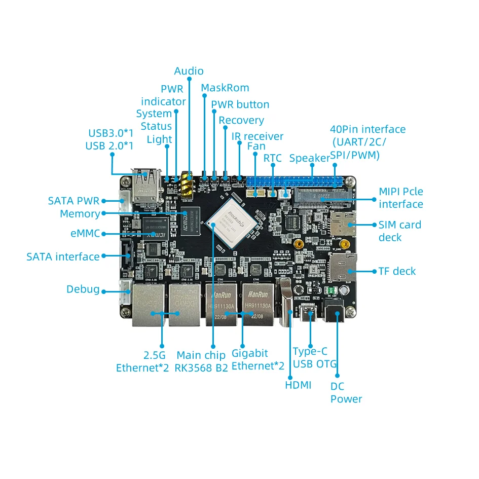 Rockchip-Kit de placa base y procesador RK3568 SBC, doble Gigabyte emmc, 32GB, MIPI DSI, Android 11, Linux OS Board para Raspberry Pi 4