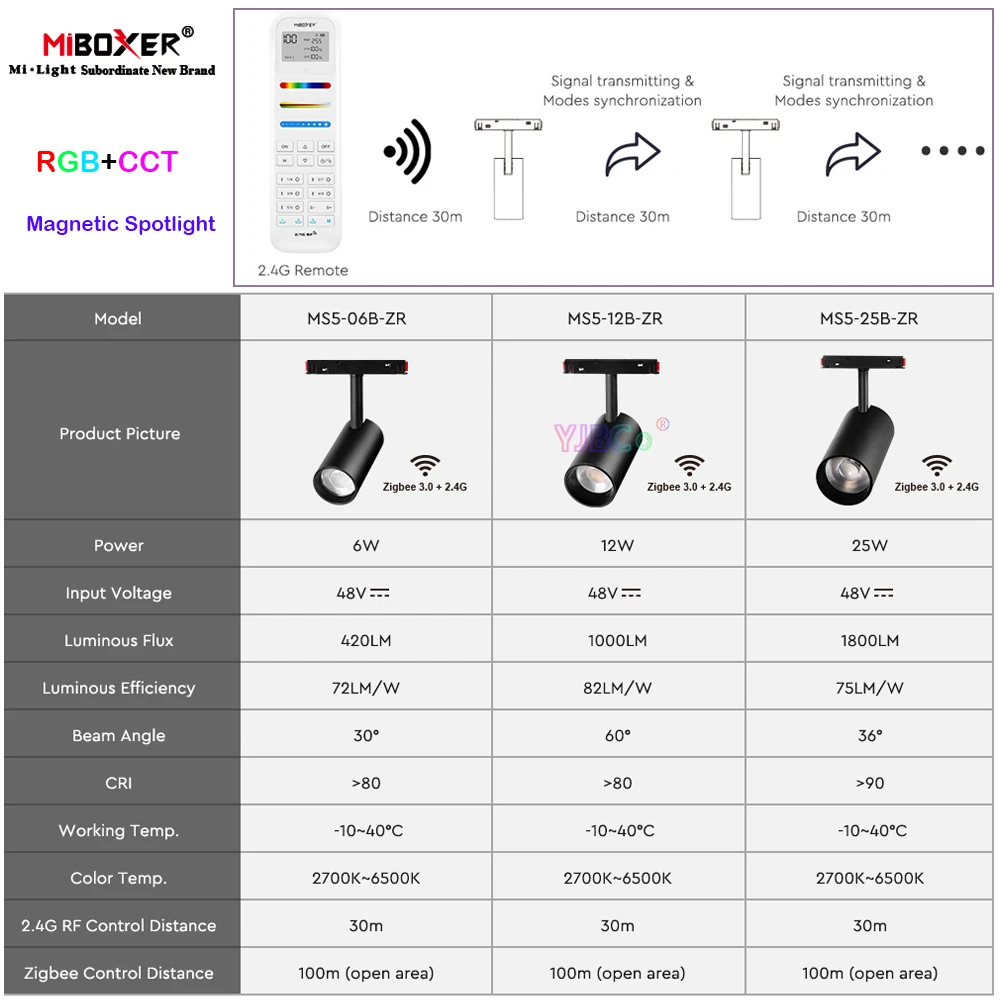 Miboxer Zigbee 3.0 lampu sorot LED 6W, lampu sorot magnetik LED 6W 12W 25W cerdas RGBCCT/Dual putih CCT lampu langit-langit kendali jarak jauh 2.4G