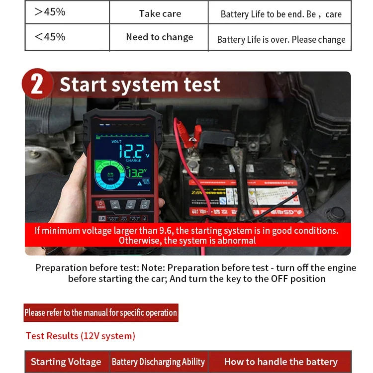 TOOLTOP ET2202 ET2201 Autobatterietester Batterielast 12V 24V Batteriespannung Interne Widerstandserkennung Batterieanalysator – Detail 20