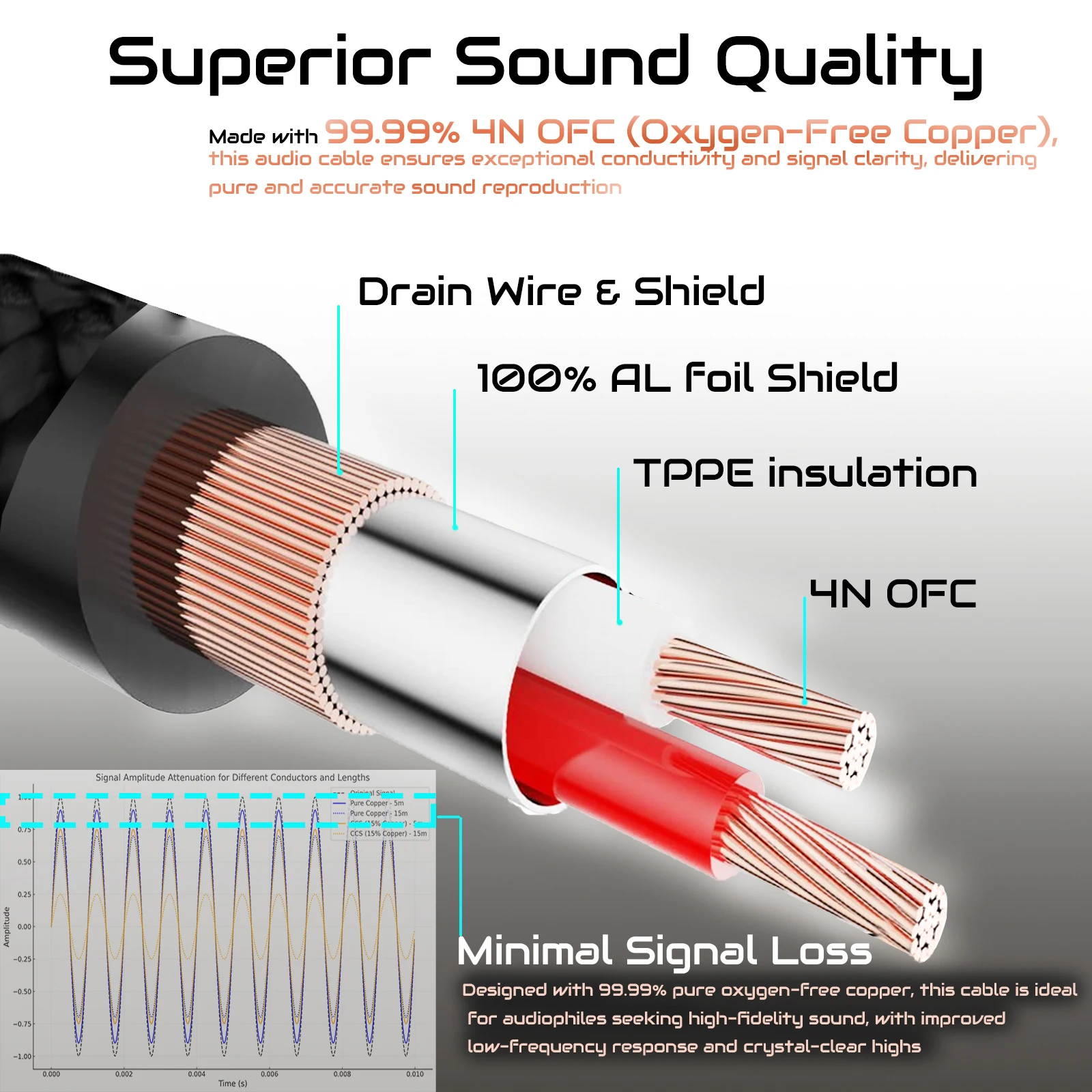 Рисунок 5 - Позолоченный аудиокабель Aux 3