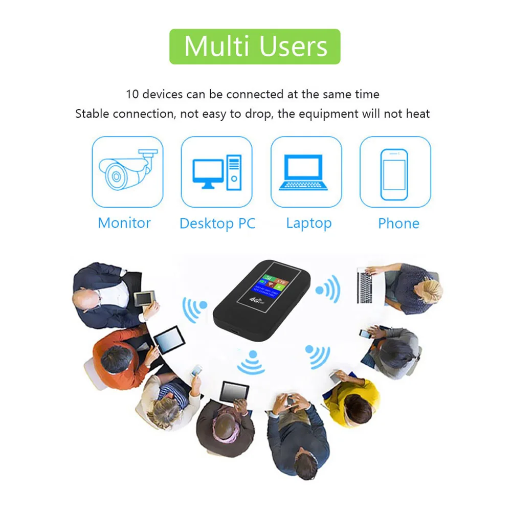 4G LTE Portable WiFi Hotspot 150Mbps Wireless Internet Router with SIM Card Slot Mini Outdoor Hotspot for Home Office Car Travel