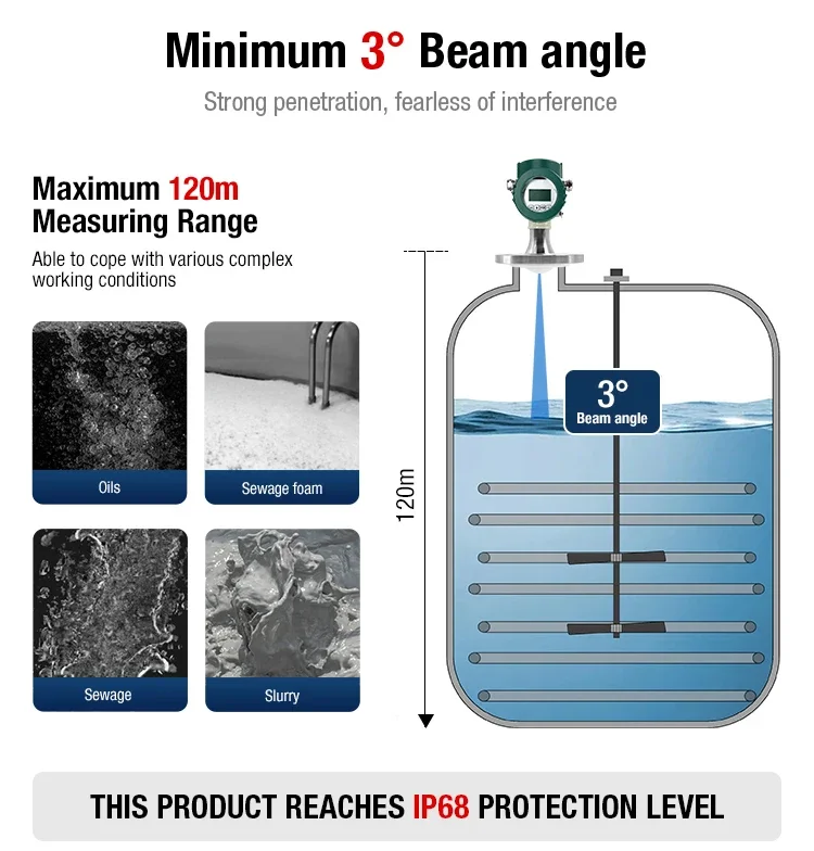 Non-Contact Radar Level Sensor Water and  Level Gauge Bitumen Level Measuring Instrument