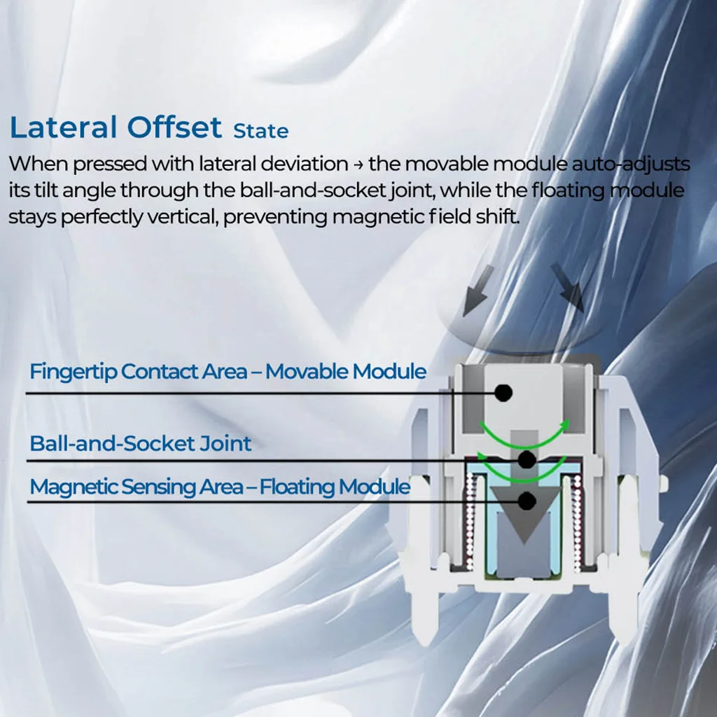 Unionwell Hunyuan التبديل المغناطيسي RGB الخطي N52 لوحة المفاتيح الميكانيكية المغناطيسية ATK 68 RX مشحم RT0.001 23 مللي متر مفاتيح الربيع
