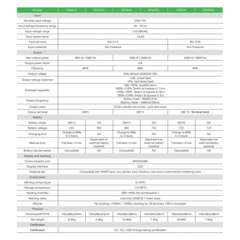 SPM2KL UPS 無停電電源装置 2KVA/1.6KW、長時間遅延1時間2時間対応、リーダーマシン用外部バッテリーサポート付き