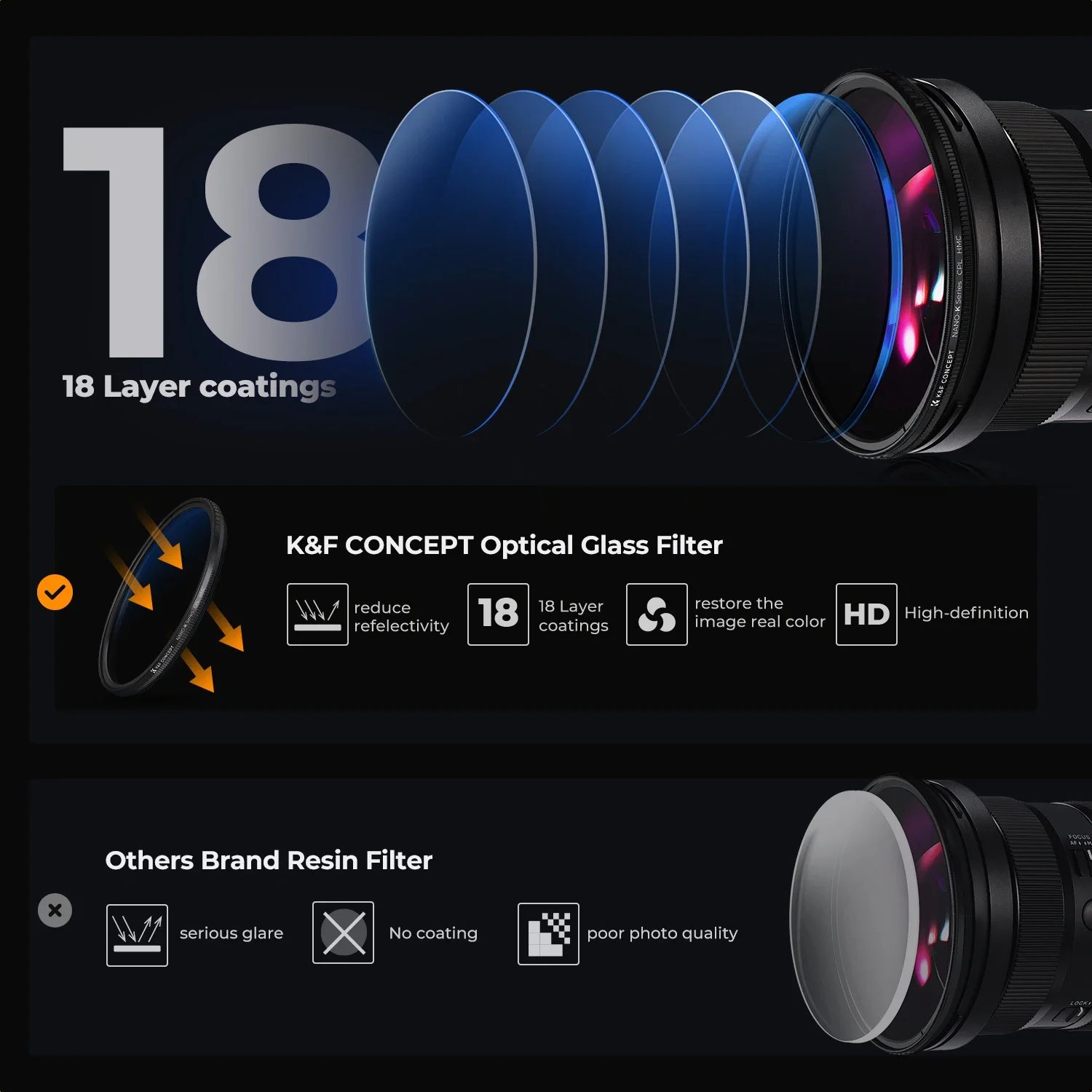 K&F CONCEPT K-Serie 49-82mm Filter UV/CPL/ND2-400/Black-Mist 1/4 Kappe Reinigungstücher Kameraobjektiv-Filterset für Nikon Canon Leica