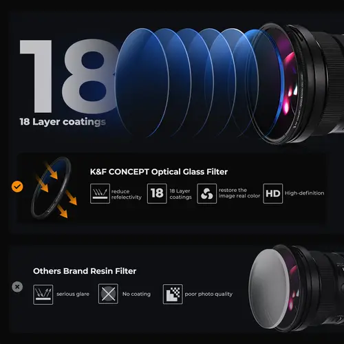 K&F CONCEPT K Series 49-82mm Filters UV/CPL/ND2-400/Black-Mist 1/4 Cap Clean Cloths Camera Lens Filter Set for Nikon Canon Leica - Image 5