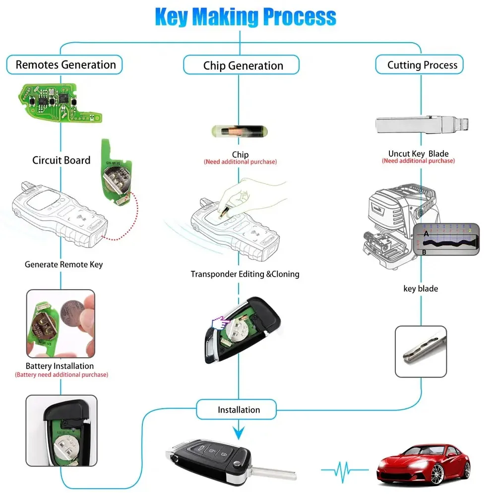 5 sztuk/lot Xhorse XKKF03EN XK Series 3 przyciski VVDI Wire Remote Car Key Fob dla VVDI2 / VVDI Mini / Key Tool Max dla Knife Style