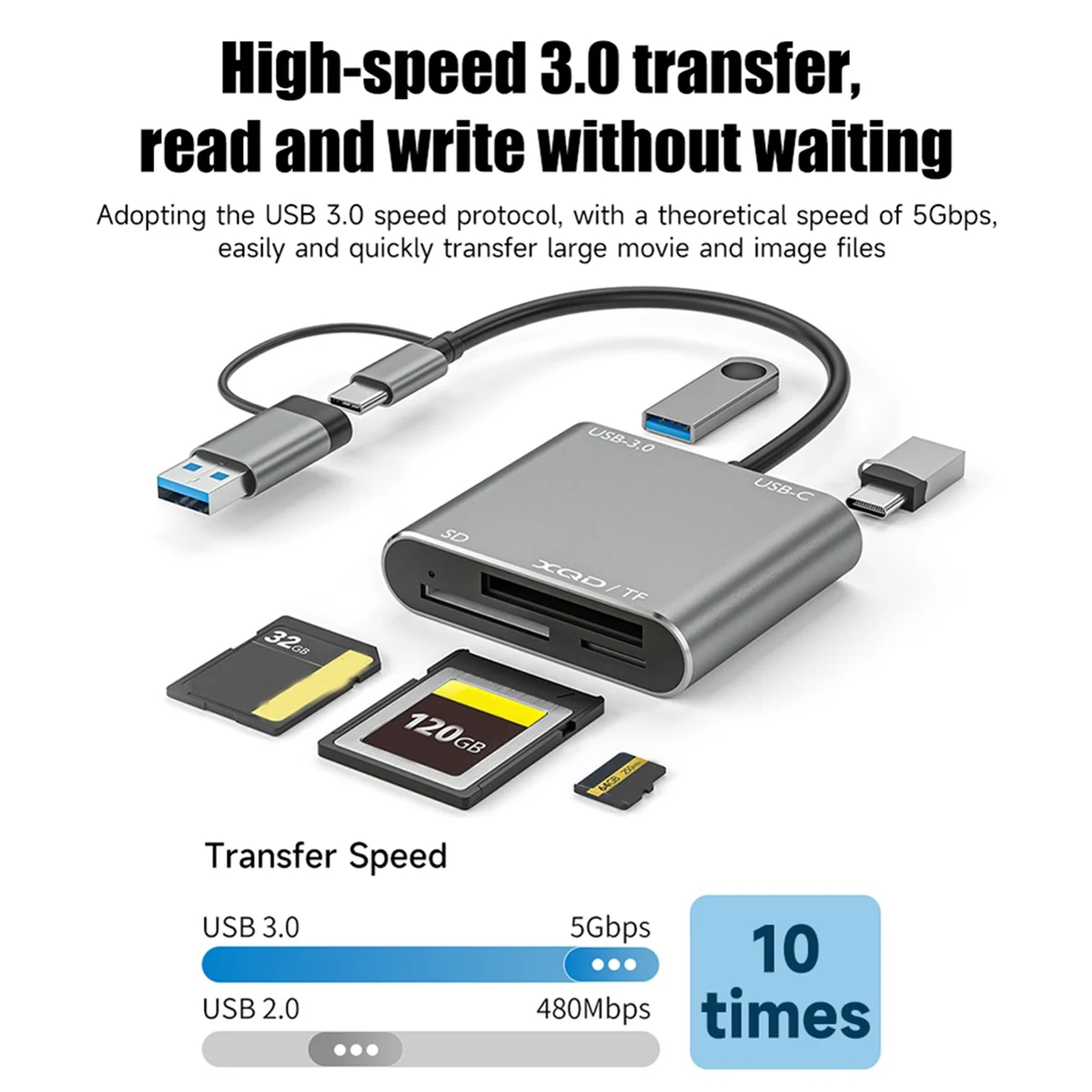 5 In1 USB 3.0 Memory Card Reader USB-C to TF SD XQD Card Reader Adapter for IPhone 15 Pro/Max MacBook Pro/Air