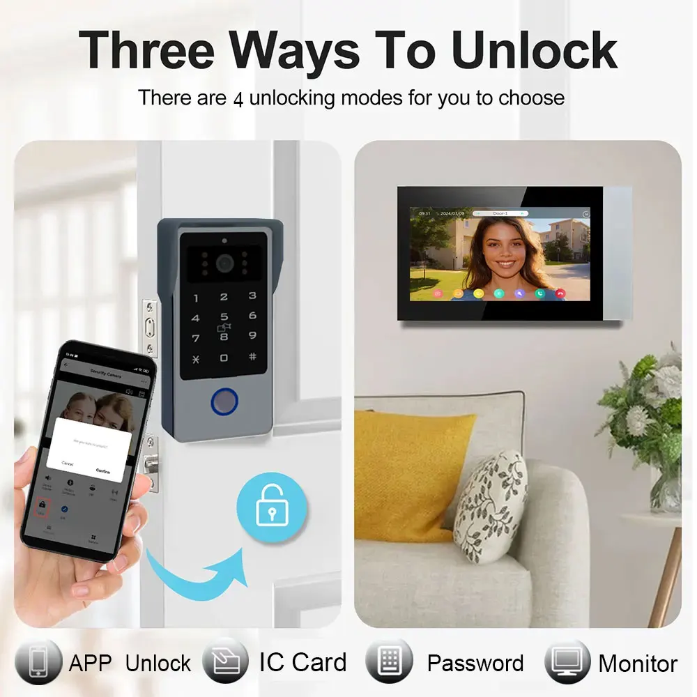 Рисунок 2 - Новый 1080P 7-дюймовый 4в1 разблокировка