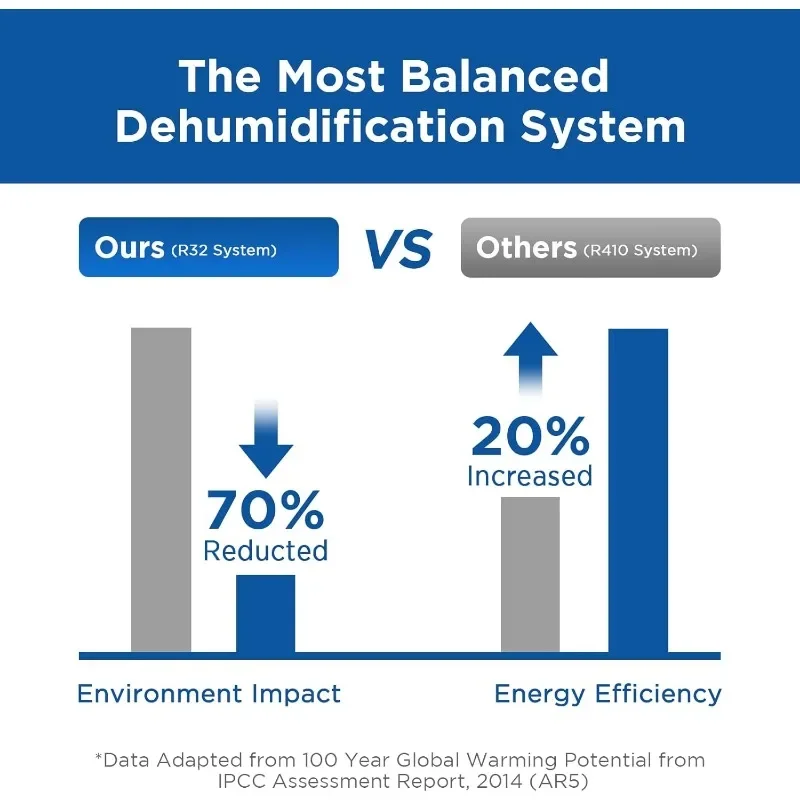 145 Pints Commercial Dehumidifier with Pump, Crawlspace Dehumidifiers with Drain Hose for Compact Tight Basements Large Spaces
