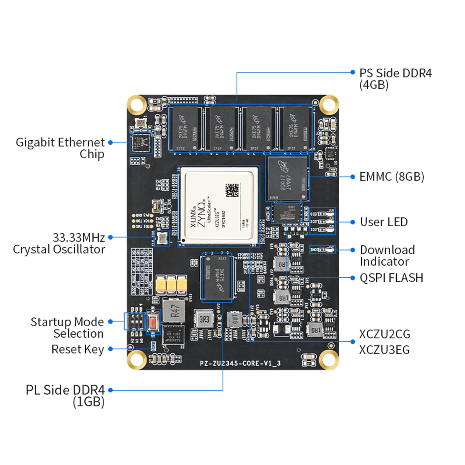 Puzhi ZU2CG ZU3EG-SOM FPGA Core Board Xilinx ZYNQ UltraScale+ XCZU2CG XCZU3EG FPGA SOM Industrial Grade