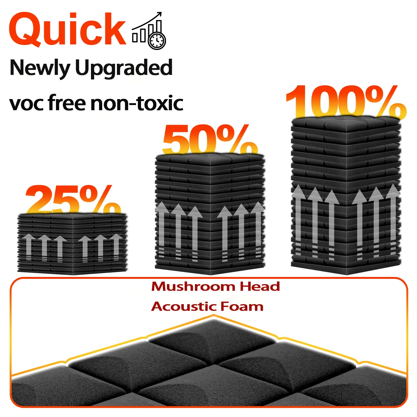 Espuma acústica de alta densidad, Material de espuma acústica reductora de ruido de alta densidad con cabeza de seta de 12 piezas, sonido para decoración de paredes del hogar