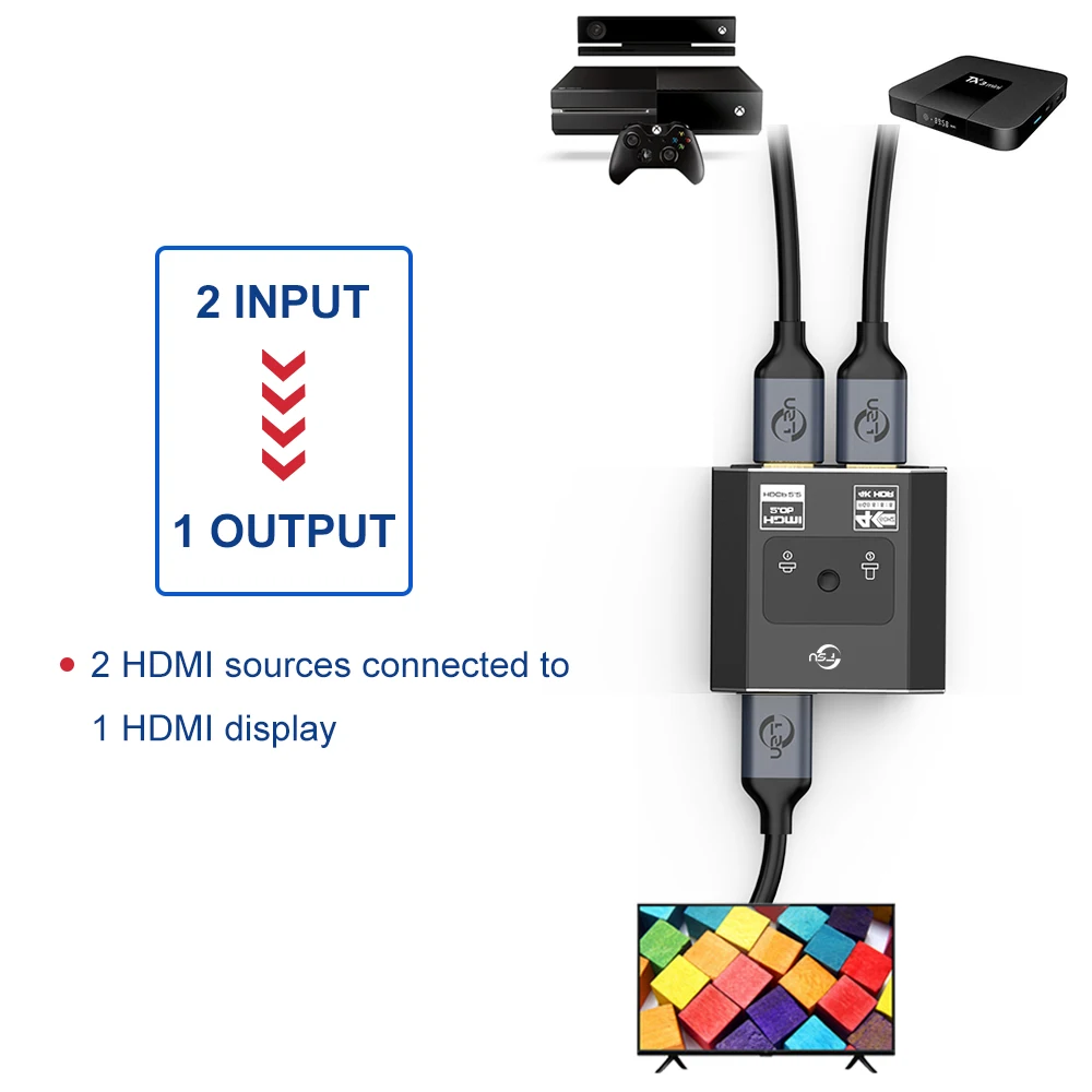 FSU HDMI-compatible Switcher 4K plitter KVM Bi-Direction 1x2/2x1 HDMI-compatible Switch 2 in1 for PS4/3 TV Box Switcher Adapter