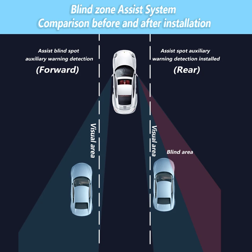 BSD مستشعر وقوف السيارات بمساعدة السيارات مرآة الرؤية الخلفية نظام كشف البقع العمياء لشيري تيجو 8 برو 2022 تيجو 7 Plus 2023