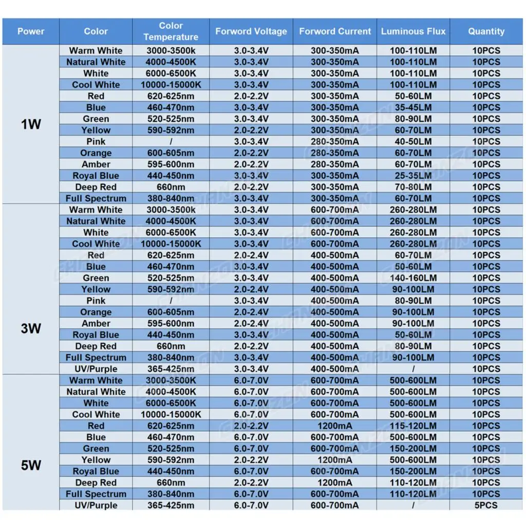 Chip Led Smd de alta potencia, 1W, 3W, 5W, 1, 3, 5 vatios, blanco frío Natural cálido, Uv, naranja, rojo, azul, verde, Cob, diodo emisor de luz,