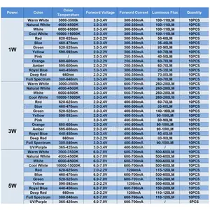 Çip led no. 2'nin en iyi 10 satışı