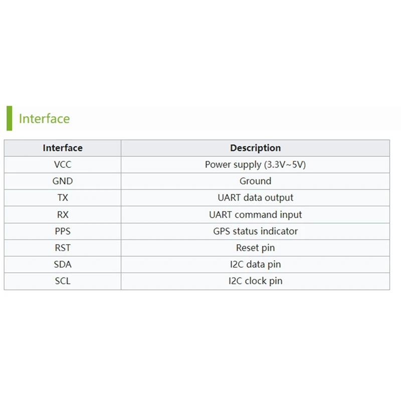 Модуль T69C LC76G GNSS с поддержкой мультисателитовой системы GPS/BDSGLONASS/Galileo/QZSS
