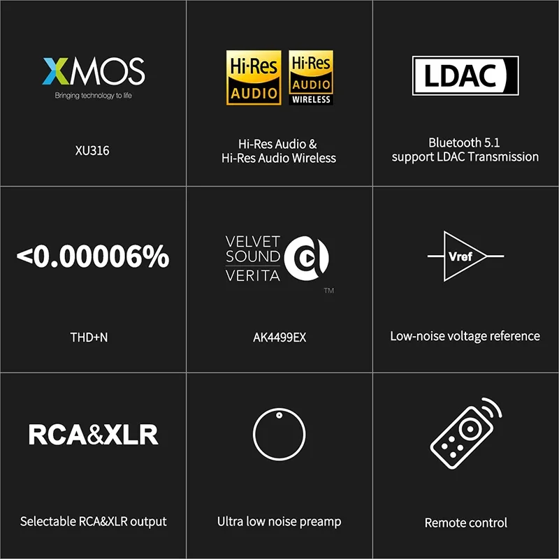 TOPPING E70 VELVET AK4499EX Decoder XU316 DSD512 PCM 768kHz Bluetooth 5.1 LDAC 24Bit/96kHz with Remote Control E70V DAC