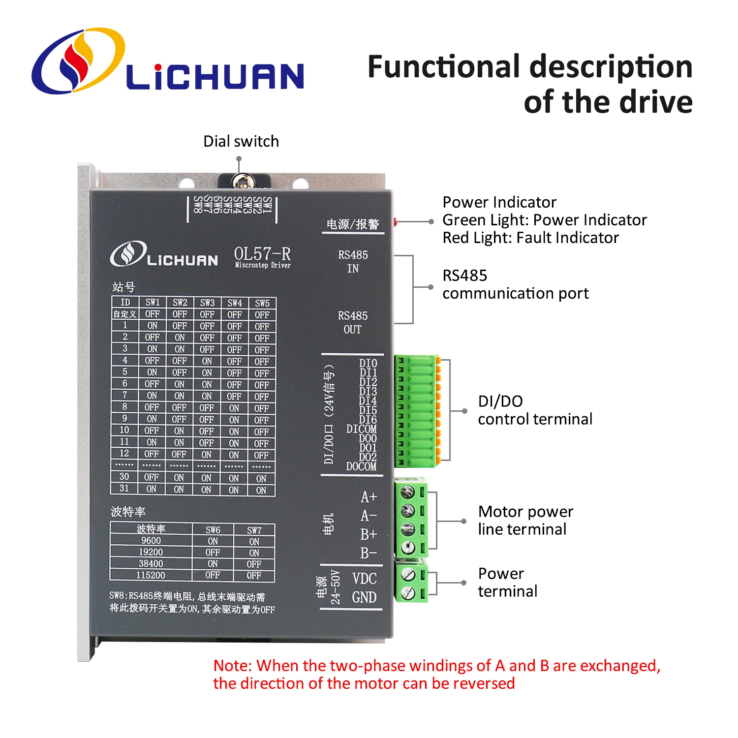 Lichuan DC24V～50V 2.5/3/4A Stepper Motor Controller 0.6/1/1.5/2/2.2/2.6/3N.m 2 Phase Nema23 Open Loop Stepper Motor Drivers Kit