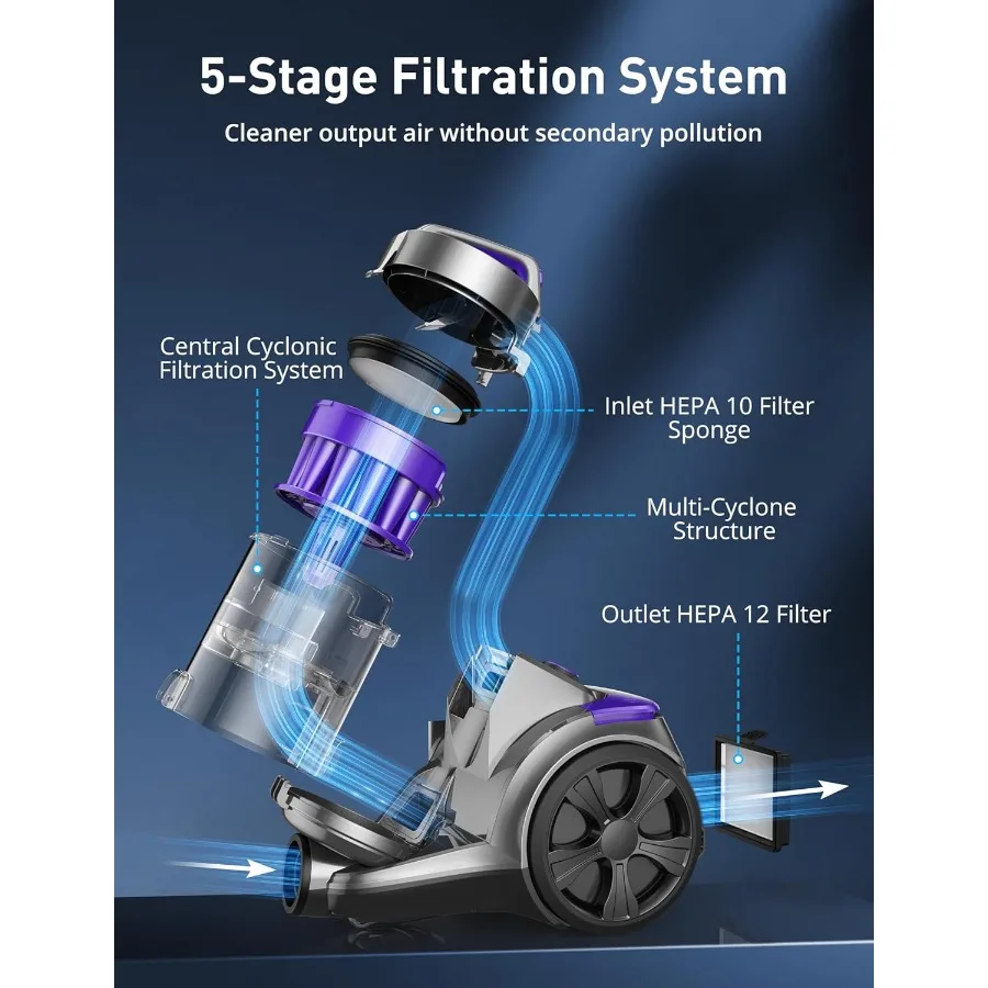 Aspirapolvere a contenitore da 1700 W con potenza di aspirazione da 32 Kpa Design senza sacco con filtrazione multiciclonica e doppio anallergico