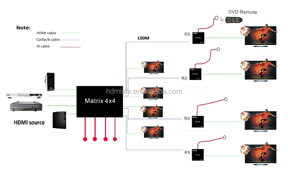 Matrix 4X4 4 Ports Audio/Video Optical Switch Splitter Mixer