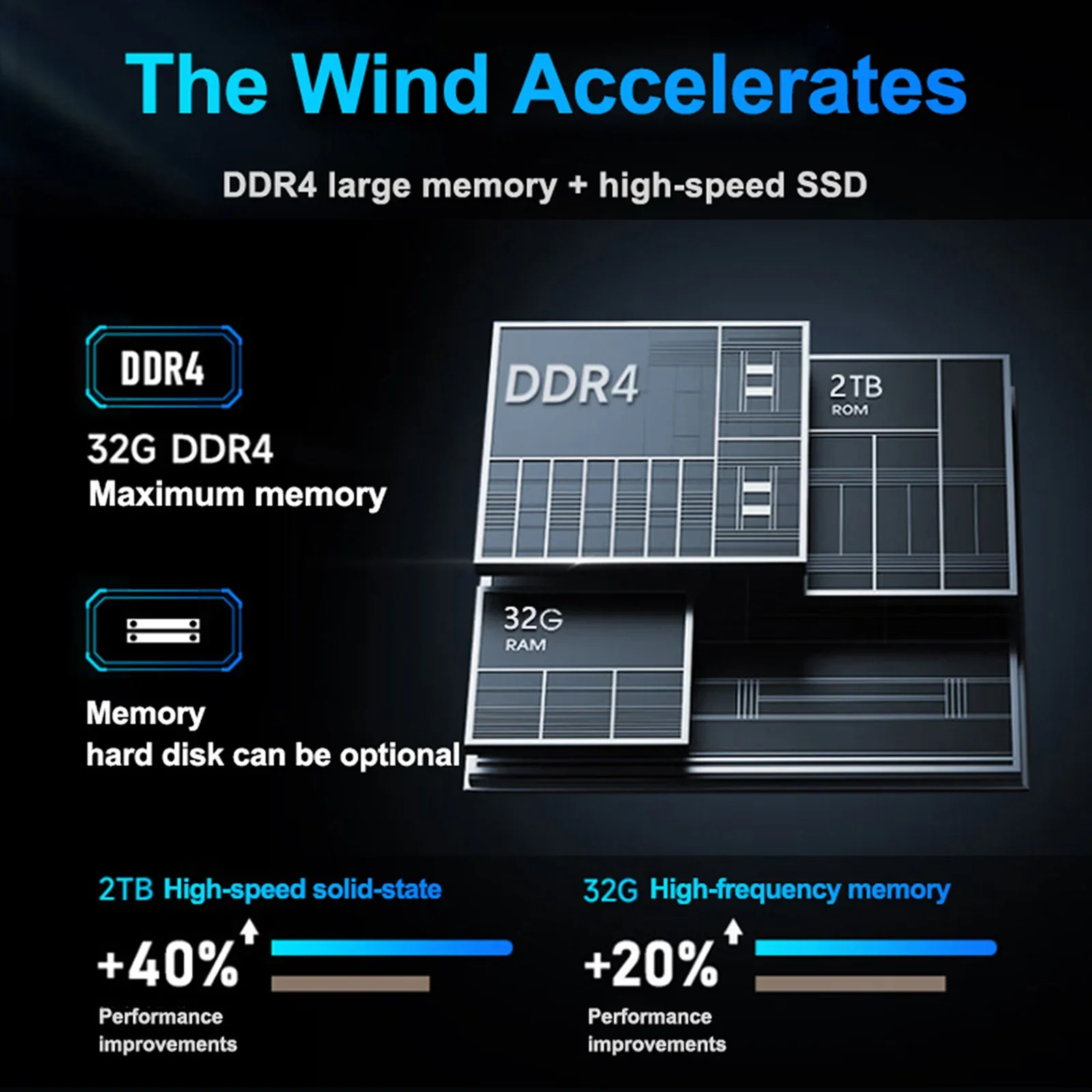 Новый 16-дюймовый ноутбук Intel N95 4K HD 120 Гц, дисплей 32 ГБ + телефон, Windows 11 Pro, офисный игровой ноутбук, компьютер с разблокировкой по отпечатку пальца, ПК