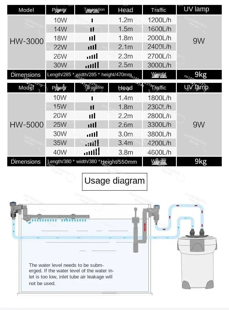 Sunsun Classic External Canister Filter for Fish Tank HW3000/HW5000 - Aquarium Water Purification System