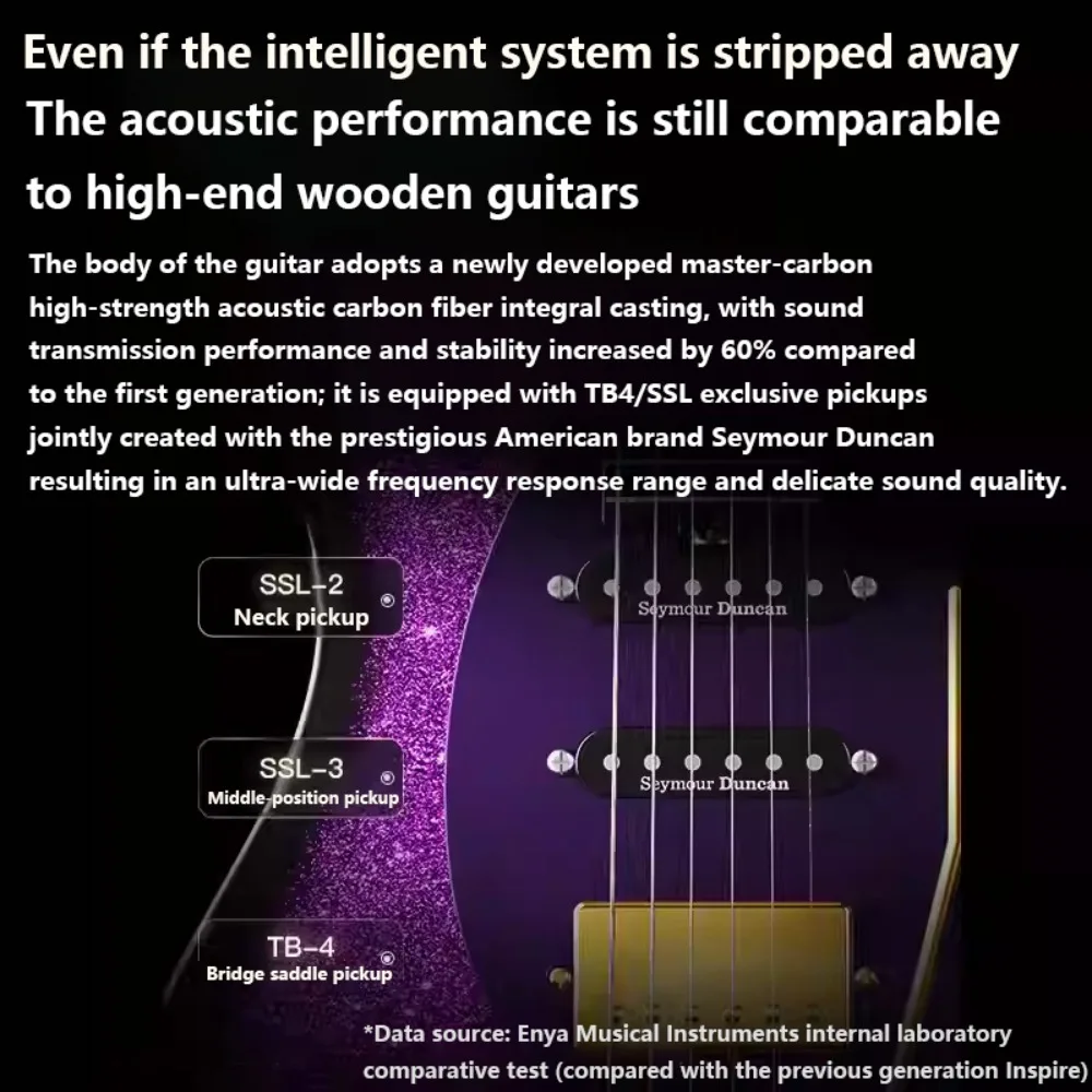 Enya Inspire Pro Flagship Smart Electric Guitar with Built-in Professional Effects