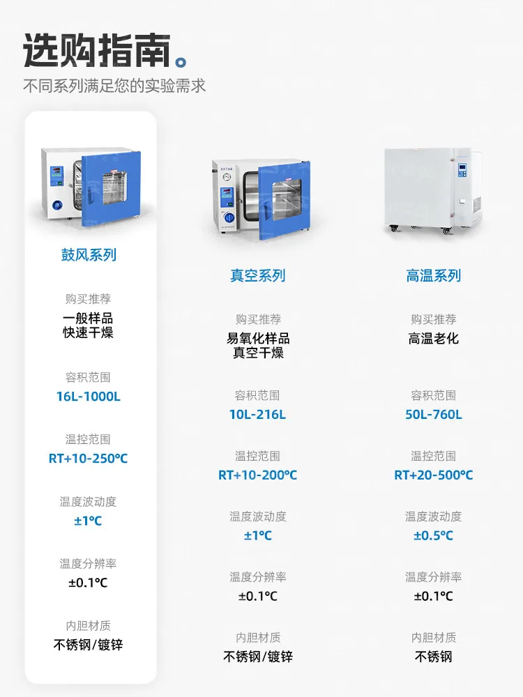 COOFULL Shanghai Yiheng Electric Blast Drying Oven Vacuum Oven Laboratory DHG9070A Constant Temperature Heating Industrial Oven