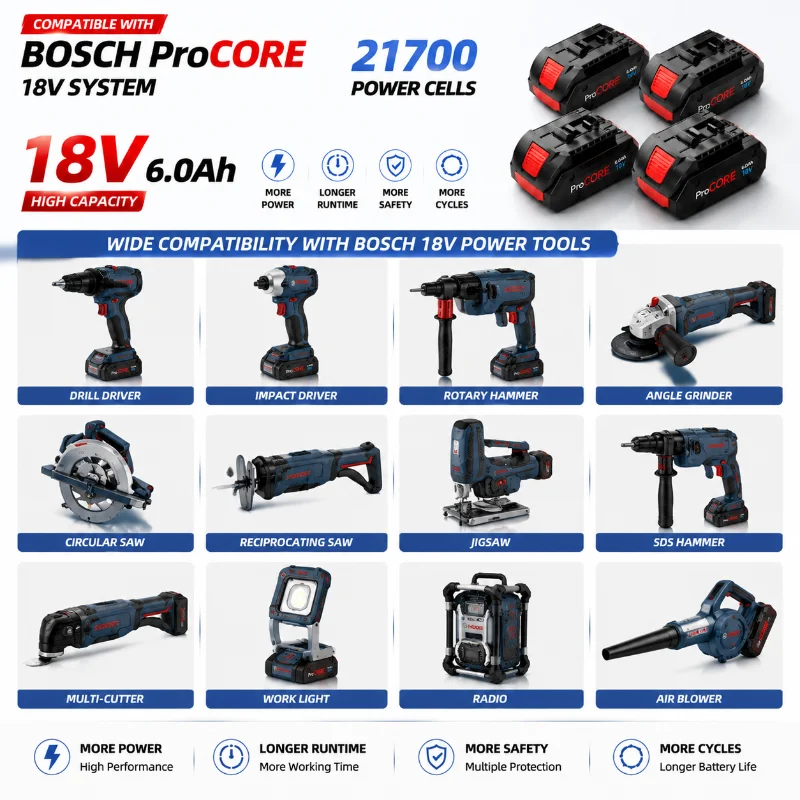 Batería de iones de litio de 18V 6.0Ah con celdas 21700 de alta capacidad, paquete de repuesto con BMS inteligente, compatible con herramientas inalámbricas Bosch Professional 18V BAT609 BAT618, envío rápido desde almacén UE 5