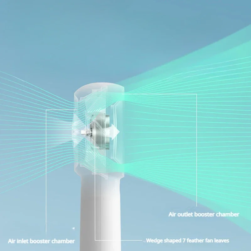 Xiaomi พัดลมพกพา Air Cooler เครื่องทําความเย็นเซมิคอนดักเตอร์กลางแจ้ง Cooling 4000mAh แบตเตอรี่ Type-C Fast CHARGING