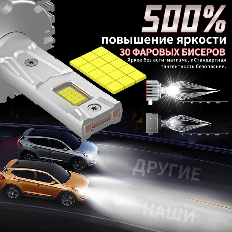 2PCS D1S D3S LED Fari Auto Lampadine Turbo Luci D2S/R D4S/R D5S D8S Bianco 30000LM Faro HID Kit di Conversione Plug & Play 12V