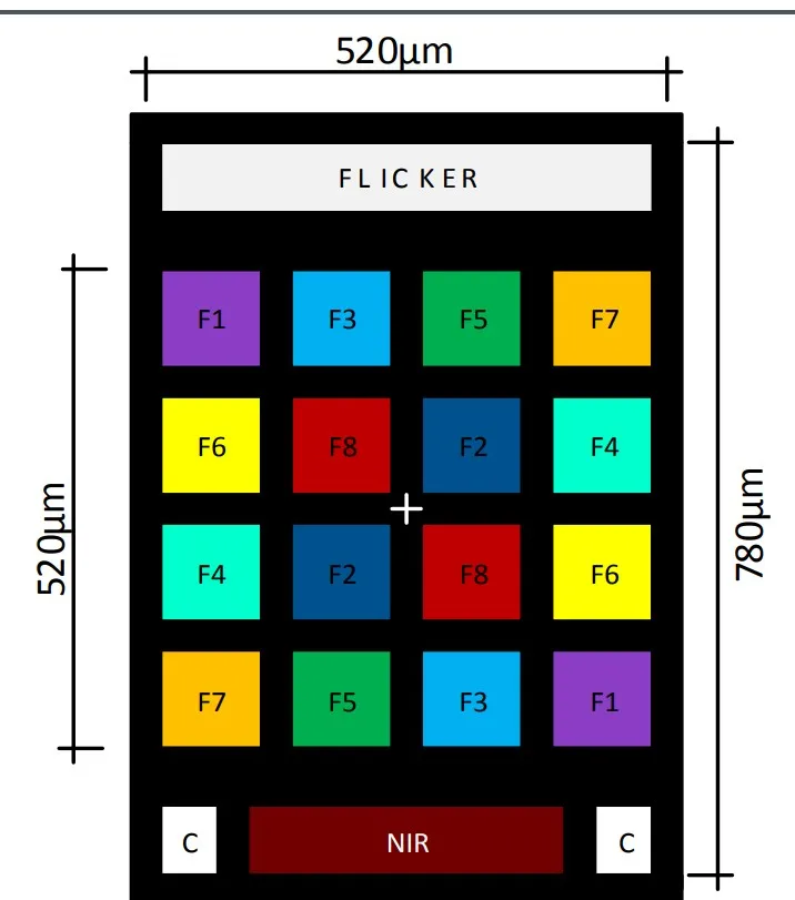 AS7262 AS7263 AS7341 AS7343 Farbspektrumsensor für sichtbares Licht und Infrarot – Detail 7