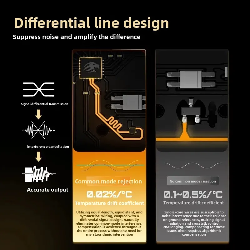 FGG MADLIONS TITAN68 Turbo Magnetic Switch E-sports Keyboard 8K Hz RT0.001 68keys Gaming Mechanical Keyboard Custom For PC Gamer - Image 2