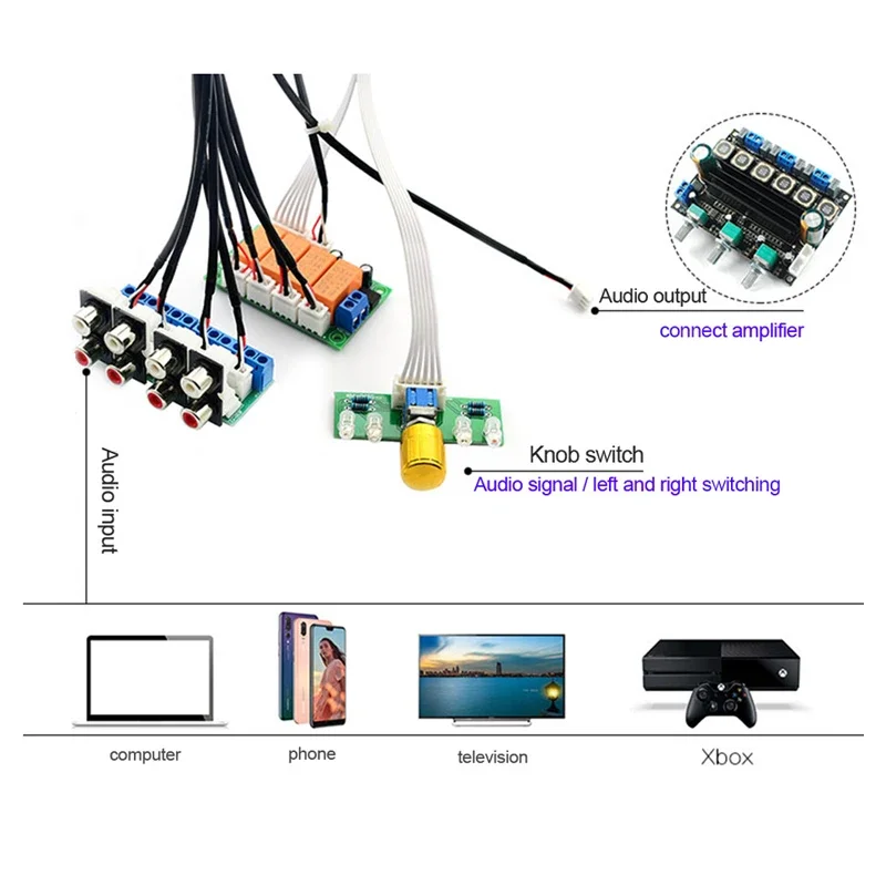 Relay 4-way Audio Input Signal Selector Switching RCA Audio Switch Input Selection  Board AC6-20V/DC7-30V B9-002