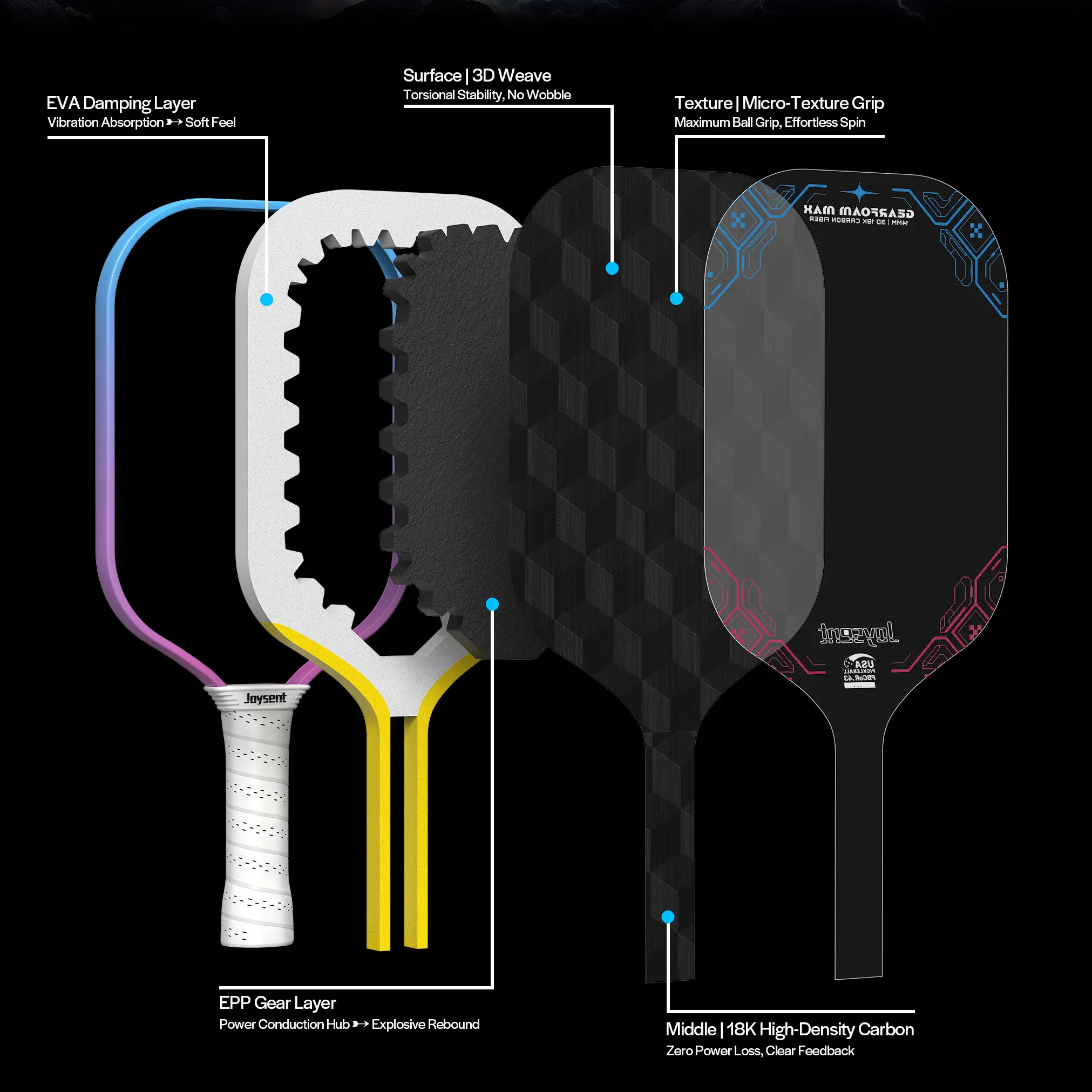 Joysent USAPA Approved Pickleball Paddle 3D 18K Raw Carbon Fiber Thermoformed EPP Gear Foam Core 14MM Pickleball Racket For Spin