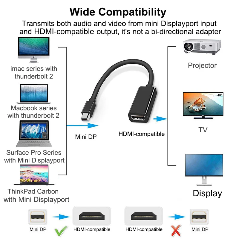 DP-HDMI 호환 어댑터 포트 변환기 미니 디스플레이포트-HDMI 호환 케이블, 1080P 4K TV 프로젝터 (PC 컴퓨터 MAC 용)