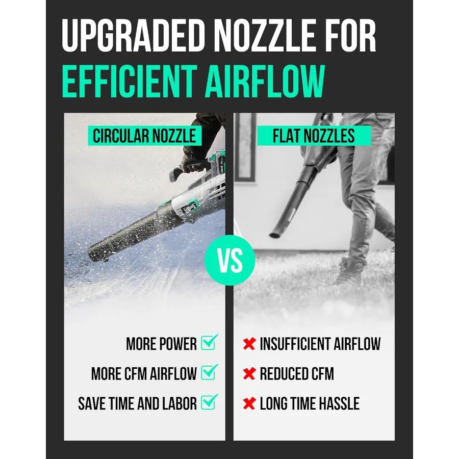 منفاخ أوراق شجر لاسلكي 20 فولت مع 350 درجة مئوية و85 ميلا في الساعة وسرعات متغيرة لبطارية إزالة الغبار والثلج بكفاءة مع