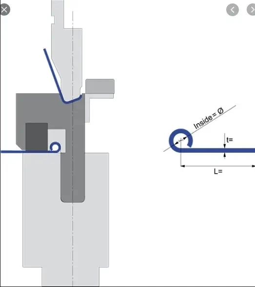 Utensili speciali per pressa piegatrice con strumenti per punzonatura dell'orlo Applicazione per stampi per punzonatrice per piegatrice