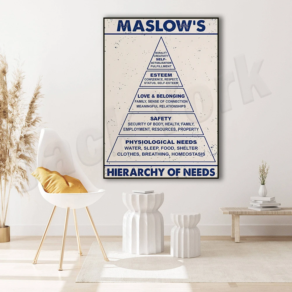 Maslow's hierarchy of needs poster, therapist wall art, consultant office decor, therapy printable, psychotherapy printable