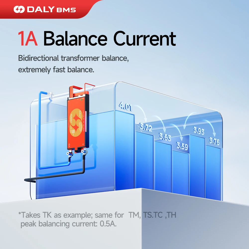 Afbeelding 5: DALY Smart BMS Actieve Balancer BMS Lifepo4 4S 12V 8S 24V 16S 48V 40A-400A 3.2V Li-ion 3.7V LTO Batterij Bluetooth Elektrische Fiets