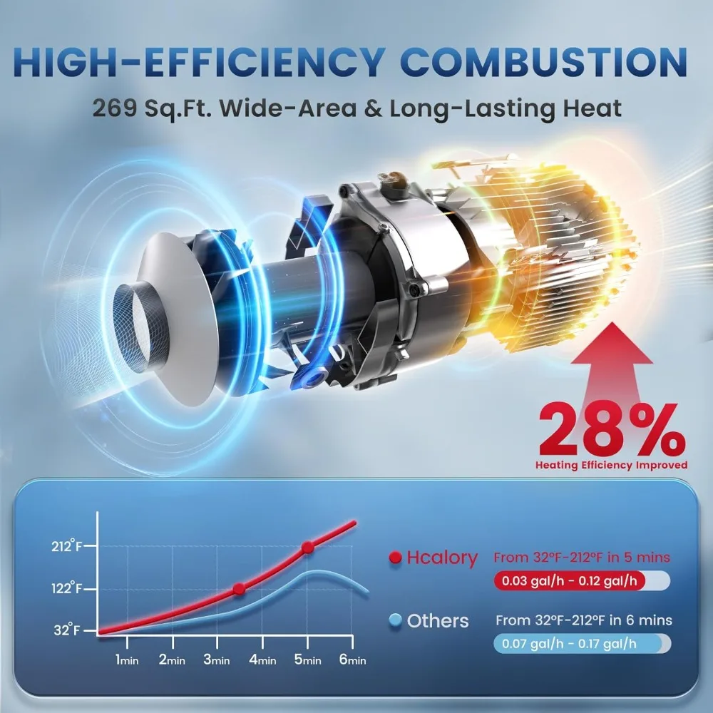 سخان ديزل محمول بقدرة 8 كيلو وات، سخان هواء ديزل HBH2 12 فولت مع التحكم في التطبيق، 10 إعدادات لدرجة الحرارة، يعزز كفاءة حرق 28%