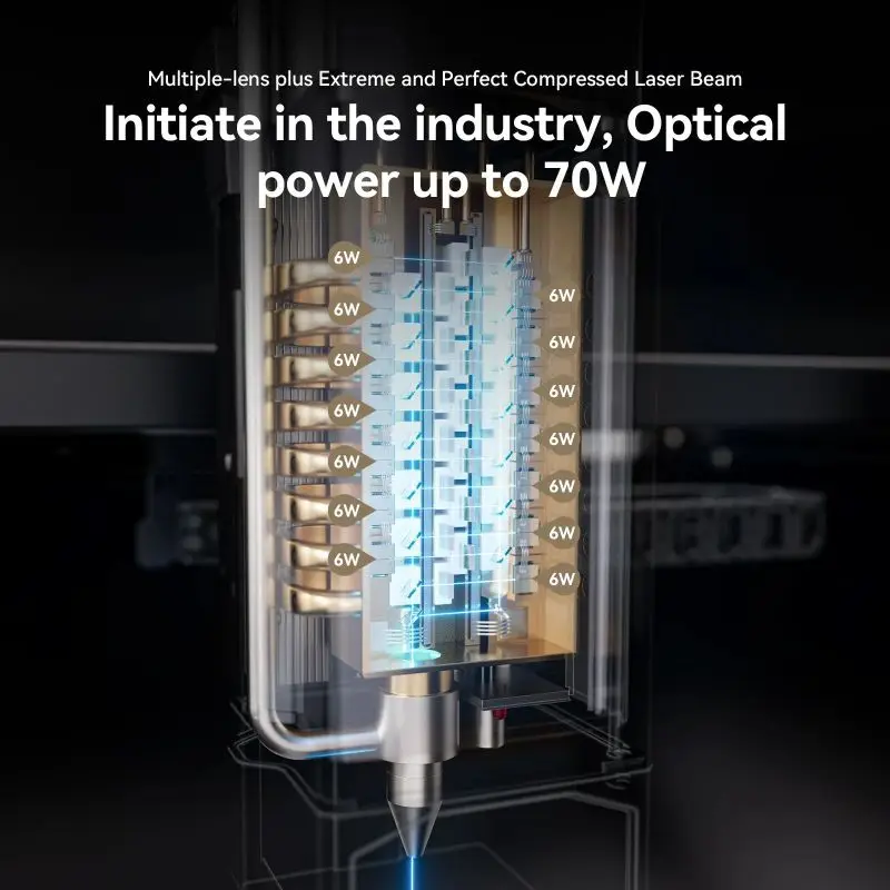 مخرج ليزر A70 X70PRO بقدرة 360 وات عالي الأداء بقدرة 70 وات مع آلات قطع الخشب بالليزر الثابتة الأوتوماتيكية بمساعدة الهواء