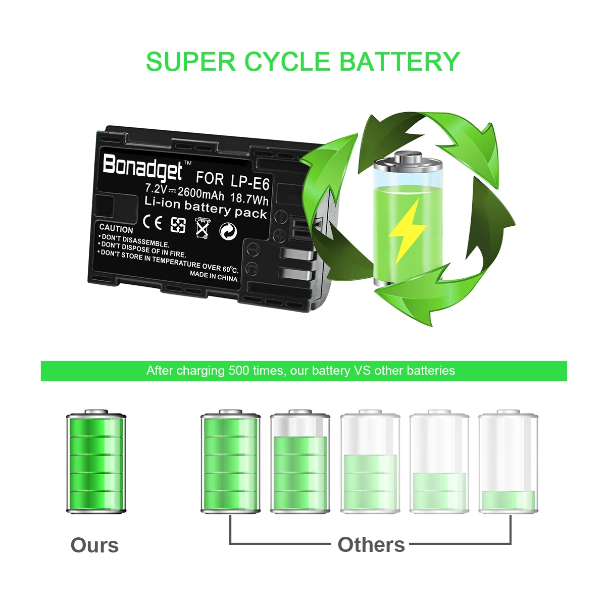 3200mAh LP-E6 LPE6 E6N بطارية و LED شاحن مزدوج لكانون EOS 5DS R 5D مارك II 5D مارك III 6D 7D 70D 80D كاميرا بطارية