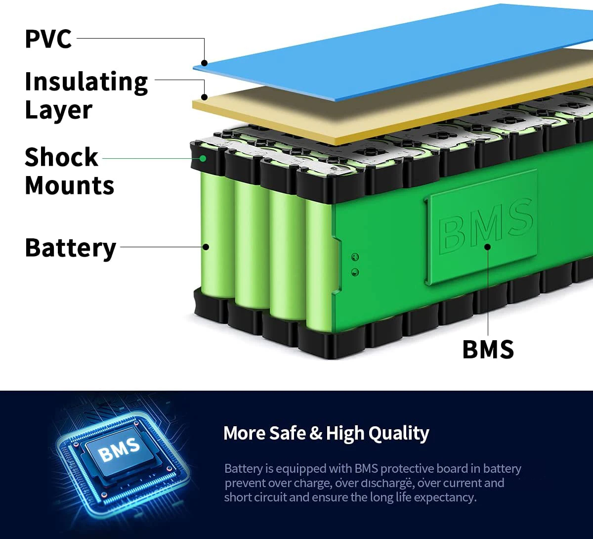 EScooter Ebike Battery Pack 36V 48V 52V 60V 72V 40Ah 25Ah 20Ah Waterproof Lithium Batteries 250W-3000W Motorcycle/Trikes/Bicycle