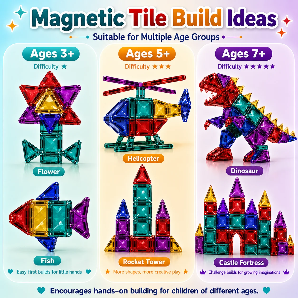 Magnetic Tiles Diamond‑Cut Surface Building Blocks STEM Magnet Construction STEM Montessori Sensory Toys for Children Boy Girl view 2