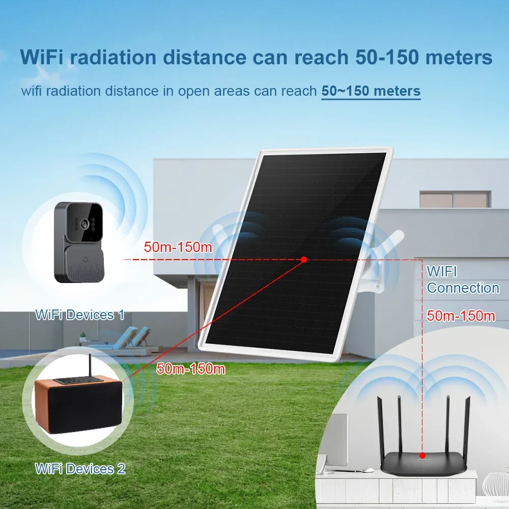 Imagem -02 - Vision-extensor Wifi Movido a Energia Solar Impulsionador de Sinal ao ar Livre Estende a Cobertura até 500 Pés Compatível com Roteador Wifi 2.4g 15w ls